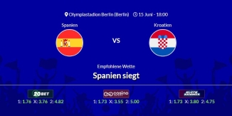 Spanien vs Kroatien Wett Tipps 15 Juni 2024